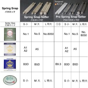 旋盤加工 挽物ゲンコ & ホソ (特大/ No.8050) 二ッケルメッキ (バネホック専用)【OKA Factory】
