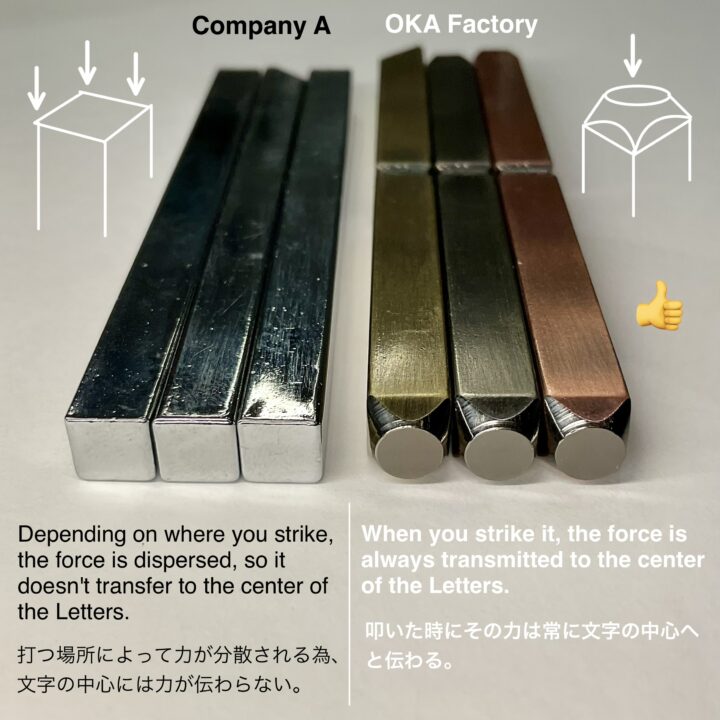 【無料サンプル】アルファベット刻印(試作品)